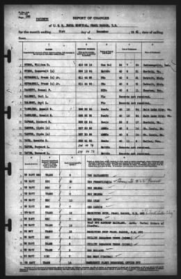 Thumbnail for Report of Changes > 31-Dec-1941