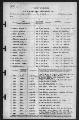 Thumbnail for Report of Changes > 30-Apr-1941