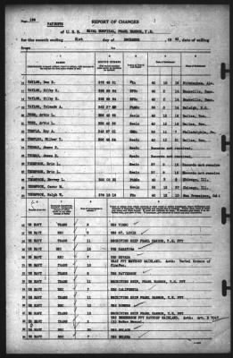 Thumbnail for Report of Changes > 31-Dec-1941