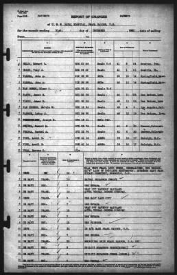 Thumbnail for Report of Changes > 31-Dec-1941