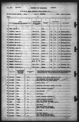 Thumbnail for Report of Changes > 31-Dec-1941