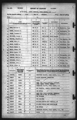 Thumbnail for Report of Changes > 31-Dec-1941