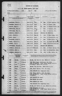 Thumbnail for Report of Changes > 31-May-1941