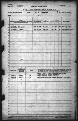 Thumbnail for Report of Changes > 31-Dec-1941