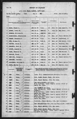 Report of Changes > 31-May-1941