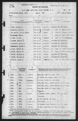 Thumbnail for Report of Changes > 31-May-1941