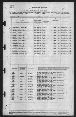 Thumbnail for Report of Changes > 31-May-1941