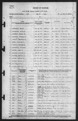 Thumbnail for Report of Changes > 30-Jun-1941