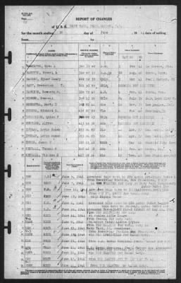 Report of Changes > 30-Jun-1941