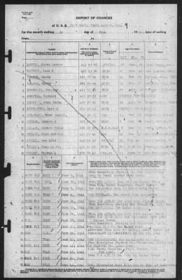 Report of Changes > 30-Jun-1941