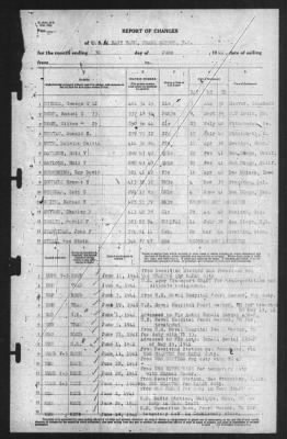 Thumbnail for Report of Changes > 30-Jun-1941