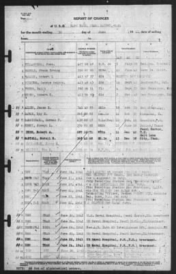 Thumbnail for Report of Changes > 30-Jun-1941