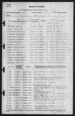 Report of Changes > 31-Aug-1941