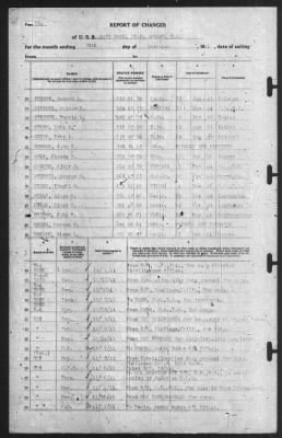 Thumbnail for Report of Changes > 30-Nov-1941