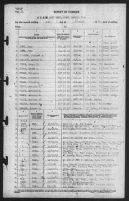 Thumbnail for Report of Changes > 30-Nov-1941