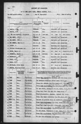 Report of Changes > 31-Dec-1941