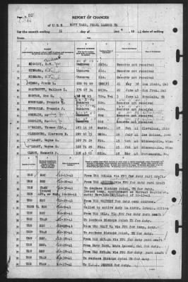 Report of Changes > 31-Dec-1941