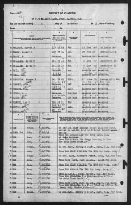 Report of Changes > 31-Dec-1941