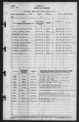 Report of Changes > 31-Dec-1941