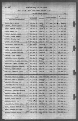 Muster Rolls > [Blank]-[Blank]-[Blank]