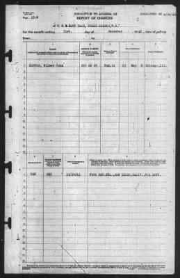 Thumbnail for Report of Changes > 31-Dec-1941