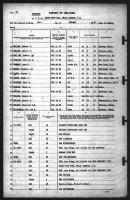 Thumbnail for Report of Changes > 31-Jan-1942