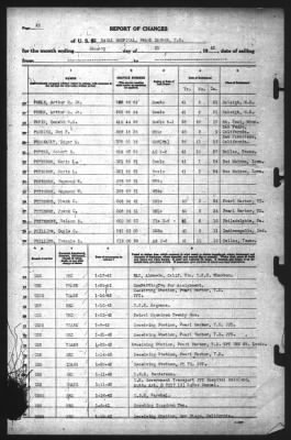 Thumbnail for Report of Changes > 31-Jan-1942