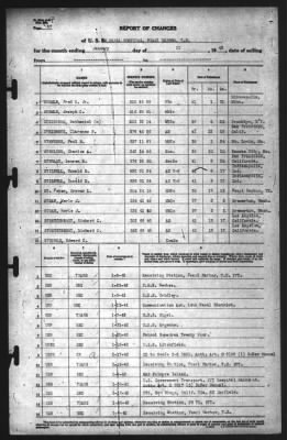 Thumbnail for Report of Changes > 31-Jan-1942