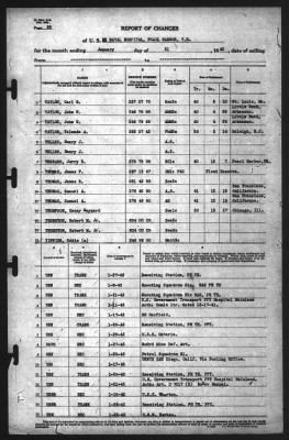 Thumbnail for Report of Changes > 31-Jan-1942