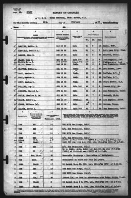 Thumbnail for Report of Changes > 28-Feb-1942