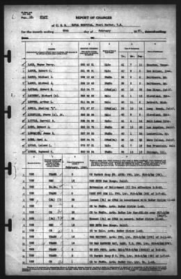 Thumbnail for Report of Changes > 28-Feb-1942