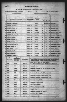 Thumbnail for Report of Changes > 28-Feb-1942