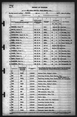 Thumbnail for Report of Changes > 28-Feb-1942