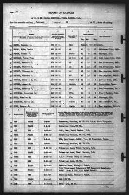 Thumbnail for Report of Changes > 28-Feb-1942