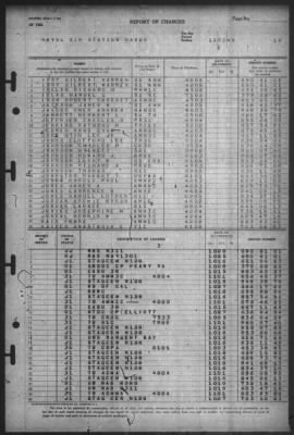 Thumbnail for Report of Changes > 1-Nov-1945