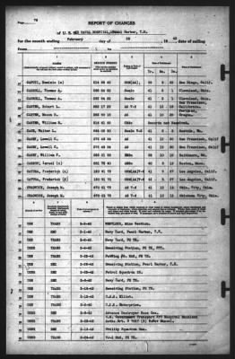 Thumbnail for Report of Changes > 28-Feb-1942