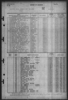 Thumbnail for Report of Changes > 1-Nov-1945