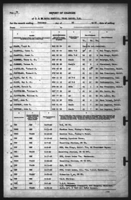 Thumbnail for Report of Changes > 28-Feb-1942