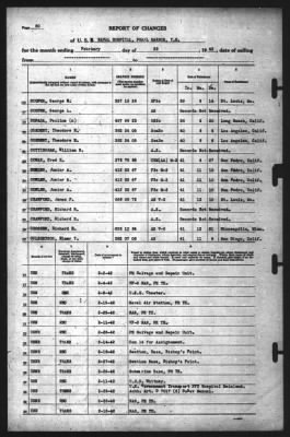 Thumbnail for Report of Changes > 28-Feb-1942