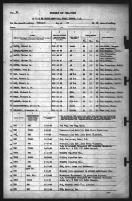 Thumbnail for Report of Changes > 28-Feb-1942