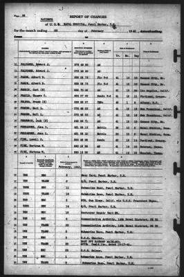 Thumbnail for Report of Changes > 28-Feb-1942