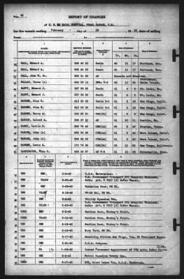 Thumbnail for Report of Changes > 28-Feb-1942