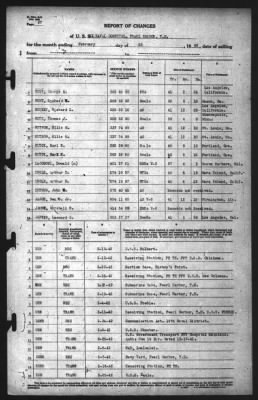 Thumbnail for Report of Changes > 28-Feb-1942