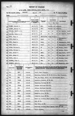 Thumbnail for Report of Changes > 28-Feb-1942