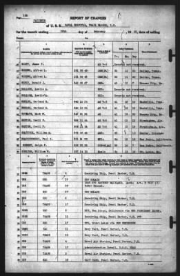 Thumbnail for Report of Changes > 28-Feb-1942