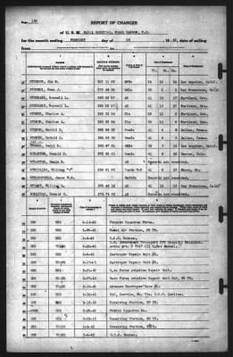 Thumbnail for Report of Changes > 28-Feb-1942