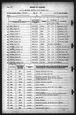 Thumbnail for Report of Changes > 28-Feb-1942