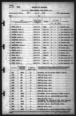 Thumbnail for Report of Changes > 31-Mar-1942