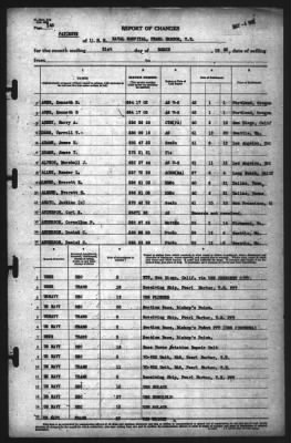 Thumbnail for Report of Changes > 31-Mar-1942