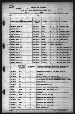 Thumbnail for Report of Changes > 31-Mar-1942